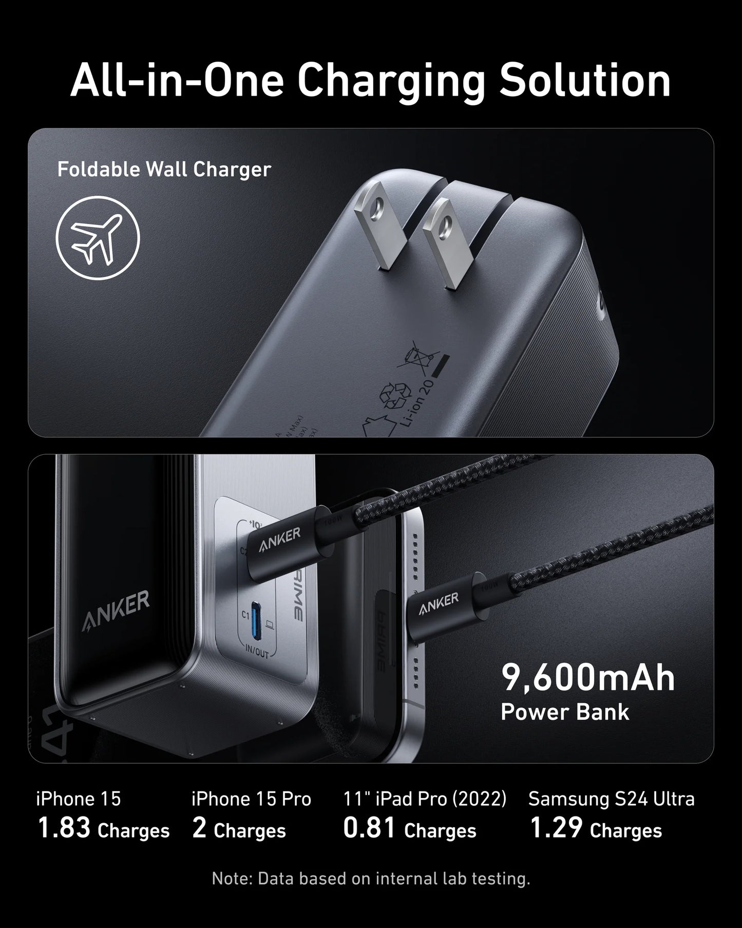 Anker - Battery charger - Lithium - Para Universal - Prime Power Bank (65W Fusion