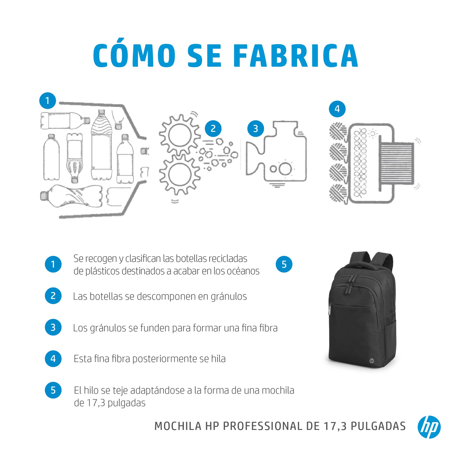HP Professional - Mochila para transporte de portátil - 17.3\" - forro interior azul atlántico - para OMEN Transcend by HP Laptop 16 Victus by HP Laptop 15 Laptop 15 Pavilion x360 Laptop Guatemala