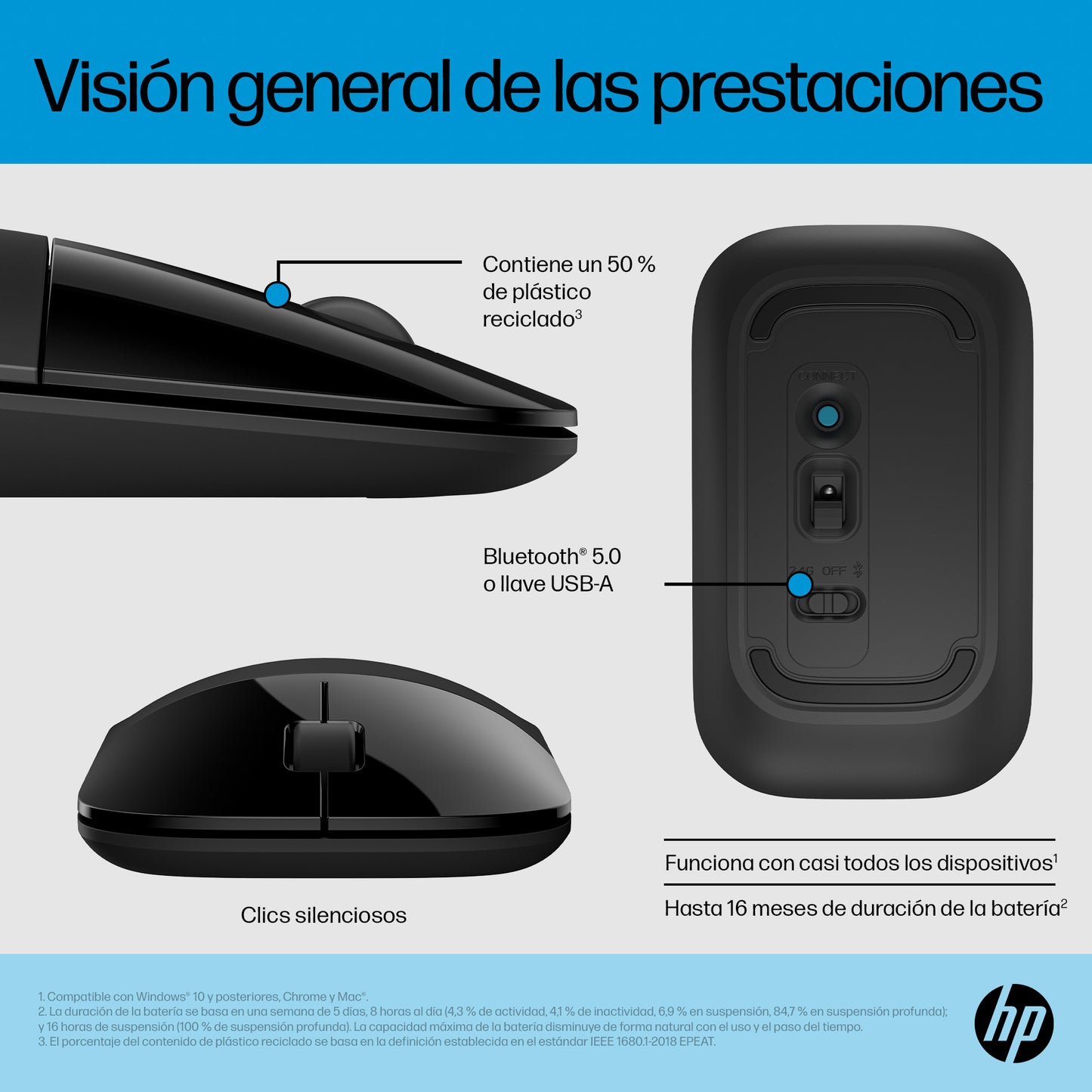HP - Z3700 - Ratón - Inalámbrico - Jack Black Guatemala