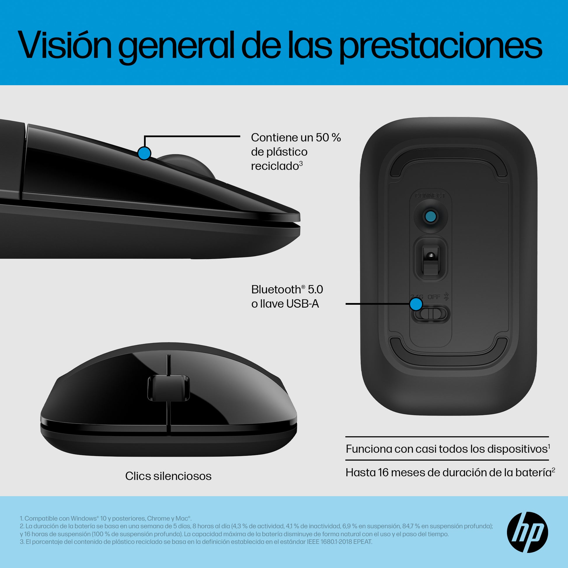 HP - Z3700 - Ratón - Inalámbrico - Jack Black Guatemala